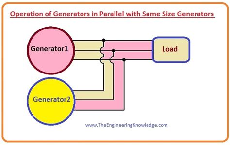 can you run 2 generators to the same electrical box|how to pair two generators.